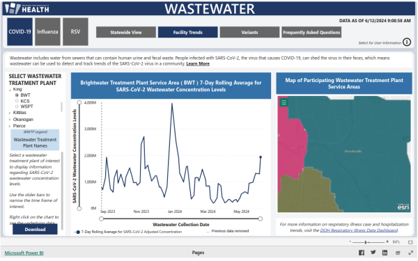 A screencap of the Washington State Department of Health's Covid wastewater data for the Brightwater Wastewater Treatment Plant. The trend line of the graph is described in the toot text.