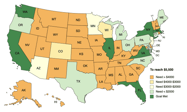 A map of the United States of America. The states that have already reached the threshold are shown in green. Those states are ny, ma, va, fl, il, wa, and ca.