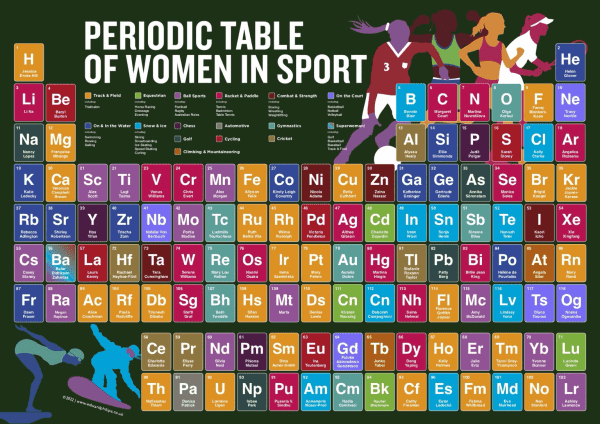 Periodic table of elements of women in sport