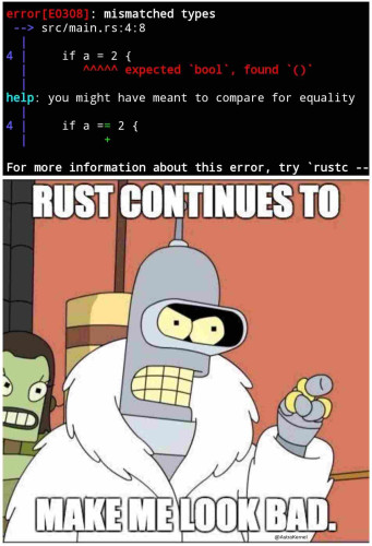 rust catches bugs like "if a = 1" check where assignment operator(=) used instead of equality operator(==).

the picture has meme at the bottom with bender from futurma saying "Rust continues to make me look bad"