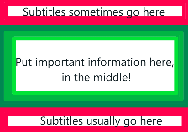 Diagram of where subtitles go on a video. A thin red box at the top is labeled "Subtitles sometimes go here." A thin red box at the bottom is labeled "Subtitles usually go here." A big green box in the middle says "put important information here, in the middle!"