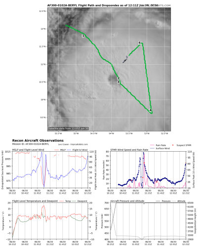 1. Flightpath of AF300 recon aircraft across Hurricane Beryl
2. Graphs of wind speeds and other parameters from AF300 recon aircraft