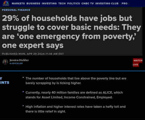 29% of households have jobs but struggle to cover basic needs: They are ‘one emergency from poverty,’ one expert says

PUBLISHED MON, APR 29 202411:38 AM EDT

Jessica Dickler@JDICKLER

WATCH LIVE

KEY POINTS

The number of households that live above the poverty line but are barely scrapping by is ticking higher.Currently, nearly 40 million families are defined as ALICE, which stands for Asset Limited, Income Constrained, Employed.High inflation and higher interest rates have taken a hefty toll and there is little relief in sight.

