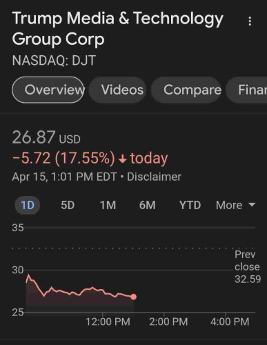 Trump Media Stock price at $26.87