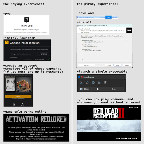 the paying experience:
-pay [screenshot of epic games thank you screen]
-install third party launcher [screenshot of rockstar games launcher installer]
-create an account
-complete ~20 stupidly complex captchas (if you mess one up it restarts)
-game only works online [screenshot of an activation required error in red dead redemption 2]

the piracy experience:
-download [qbittorrent screenshot showing a seeding rdr2 torrent]
-install [empress installer for rdr2]
-launch a single executable [screenshot of Launcher.exe's context menu with Open highlighted]
-you can now play whenever and wherever you want without internet [screenshot of rdr2's menu screen with no errors]
