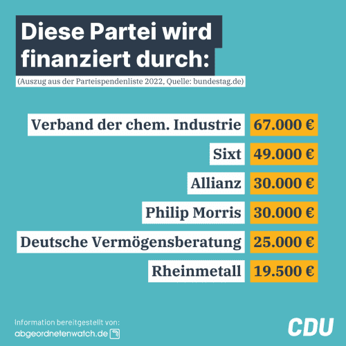 CDU: Diese Partei wird finanziert durch (Auszug aus der Parteispendenliste für das Jahr 2022, Quelle: bundestag.de):

- Verband der Chemischen Industrie: 67.000 Euro
- Sixt: 49.000 Euro
- Philip Morris: 30.000 Euro
- Deutsche Vermögensberatung: 25.000 Euro
- Rheinmetall: 19.500 Euro