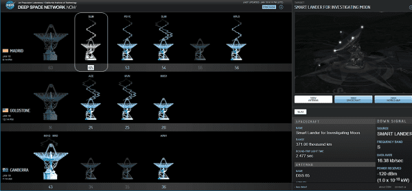 Screen shot of DSN web site showing Madrid antenna 65 communicating with SLIM