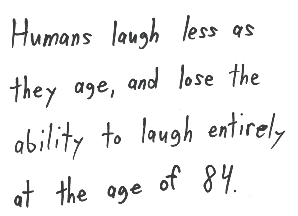 Humans laugh less as they age, and lose the ability to laugh entirely at the age of 84.