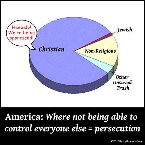 Pie graph of religions in the United States: 75% showing Christian, with Jewish, Non-Religious, "Other Unsaved Trash" making up the minority.
Christian part of the pie graph has a speech bubble, "Heeeelp! We're being oppressed!"

Block text, "America: Where not being able to control everyone else = persecution."