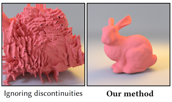 screenshot from http://rgl.epfl.ch/publications/Vicini2022SDF

A big 3d mess on the left labelled "Ignoring discontinuities" and the stanford bunny or whatever on the right labelled "Our Method"