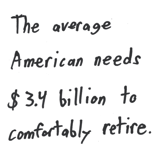 The average American needs $3.4 billion to comfortably retire.