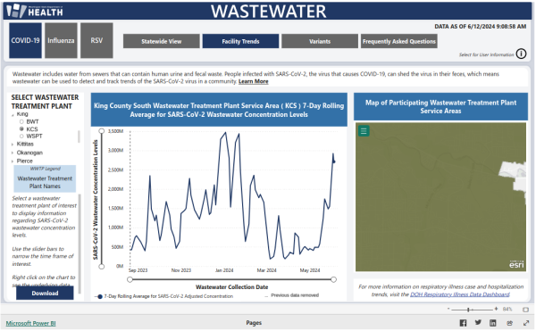 A screencap of the Washington State Department of Health's Covid wastewater data for the King County South Wastewater Treatment Plant. The trend line of the graph is described in the toot text.