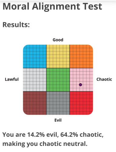 You are 14.2% evil, 64.2% chaotic, making you chaotic neutral

Er.......thanks? 