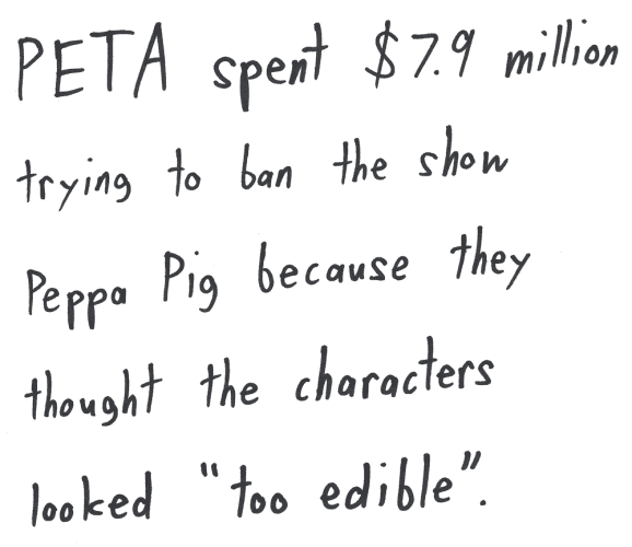 PETA spent $7.9 million trying to ban the show Peppa Pig because they thought the characters looked "too edible".