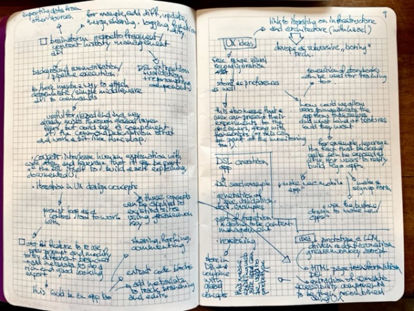 A sketchbook spread full of scribbles about the idea of a context manager for my LLM framework geppetto.