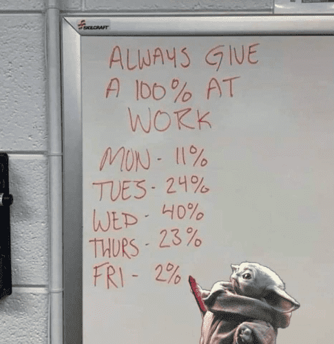 ALWAYS GIVE A 100% AT WORK MON - 11%  TUES. 24% WED - 40% THURS - 23%  FRI - 2%
