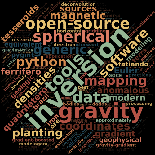 Word cloud with the biggest being: inversion, gravity, Python, spherical, open source, software 