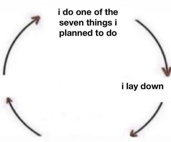 Still image. Four rotating arrows depicting a cycle. 

"i do one of the seven things i planned to do" » "i lay down" 

The other two spots are blank.