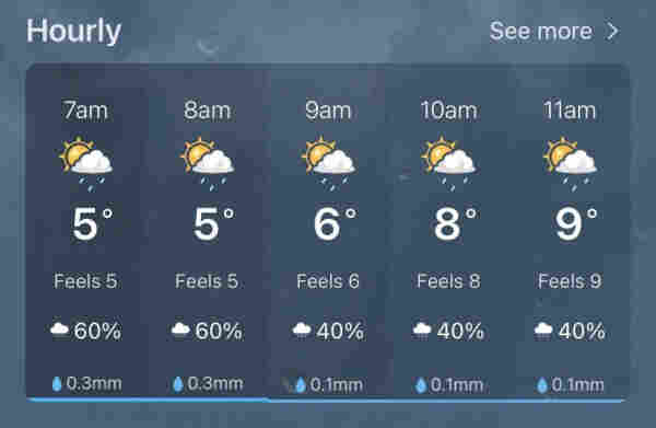 Screenshot of the weather app hourly forecast for Seattle, where for each hour, the icon indicates simultaneous sun, clouds, and rain. 