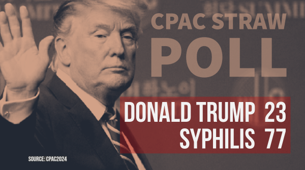 CPAC Straw Poll
Donald Trump 23
Syphilis 77