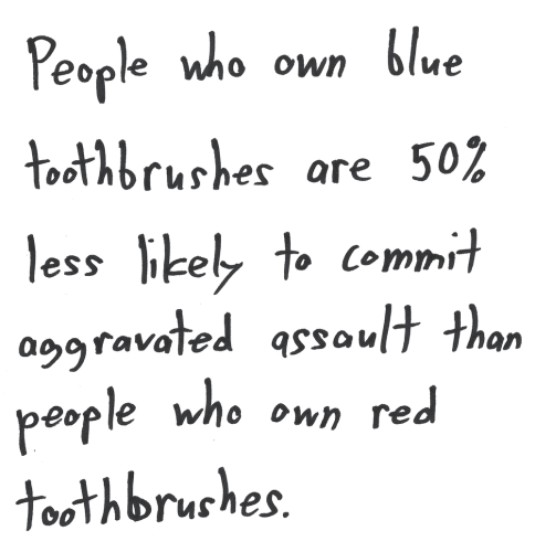 People who own blue toothbrushes are 50% less likely to commit aggravated assault than people who own red toothbrushes.