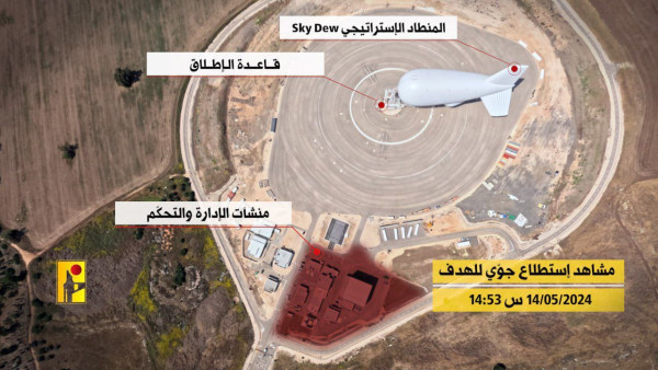 drone image of Israeli Sky Dew strategic spy balloon system installation