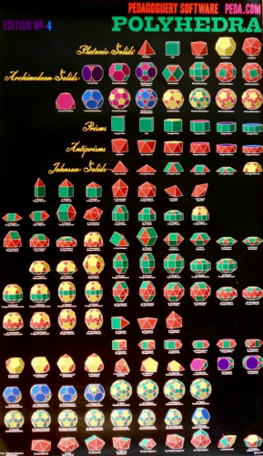 A poster showing all of the solids. 