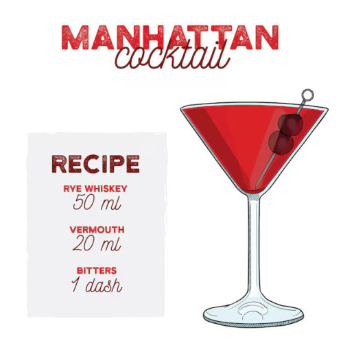 Graphic showing the recipe for a Manhattan cocktail

Recipe:
Rye whiskey 50 ml
Vermouth 20 ml
Bitters 1 dash
