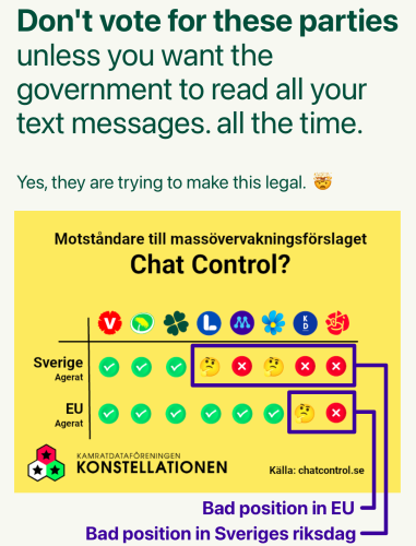Don't vote for these parties unless you want the government to read all your text messages. all the time. Yes, they are trying to make this legal.  🤯

Parties in favor of chat control in Sveriges riksdag: L, M, SD, KD, S

Sverige parties in favor of chat control in the EU: KD, S