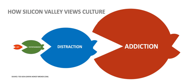 Infography by The Honest Broker (Ted Gioia) " How Silicon Valley views culture "

You can see a small "art" red fish eaten by a little bigger "entertainment" green fish also eaten by a bigger "distraction" blue fish" finally eaten by a huge "addiction" red fish