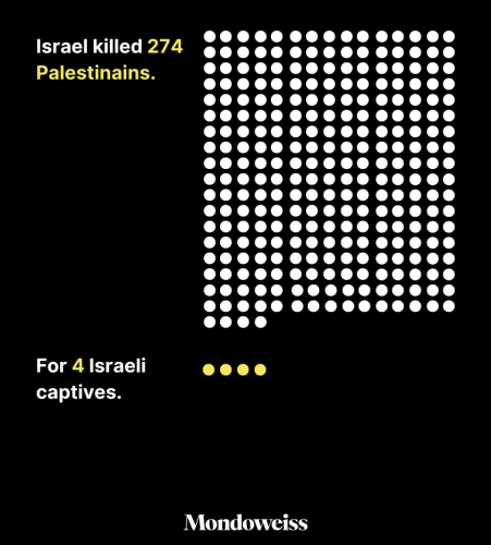 A picture of 274 white dots representing the paletuans killed. 4 dots of the same size that’s yellow to represent the Israeli captives saved
