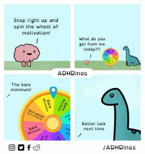 A four-panel comic with a light-hearted take on motivation as it relates to ADHD, titled "ADHDinos."

In the first panel, a fluffy pink brain character invites the viewer to "Step right up and spin the wheel of motivation!" The second panel shows a dinosaur looking at a colorful spinning wheel, thinking "What do you get from me today?!?"

The third panel is a close-up of the spinning wheel, which has landed on a section labeled "The bare minimum!" The sections of the wheel range from "The bare minimum" to "Unrivaled determination," indicating the unpredictable nature of motivation levels.

The fourth panel shows the dinosaur again, now with a resigned expression and the text "Better luck next time" underneath, humorously suggesting that the motivation level for the day is less than hoped for.

The bottom of the image includes the name "ADHDinos" and symbols for various social media platforms, indicating where the comic may be followed or shared.