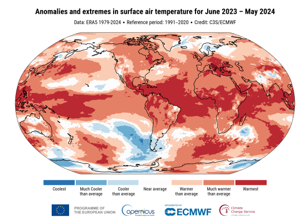 "World map depicting anomalies and extremes in surface air temperature from June 2023 to May 2024. The map uses colours to indicate temperature deviations from the 1991-2020 reference period. Regions are shaded from blue (coolest) to dark red (warmest). Most of the world shows warmer than average temperatures, with significant areas in dark red indicating much warmer than average conditions. Credits: Copernicus Climate Change Service 