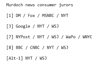 List of Murdoch news consumer jurors seated in Trump's hush money trial, listed by juror number and the news media they said they consumed.

[1] DM / Fox / MSNBC / NYT

[3] Google / NYT / WSJ

[7] NYPost / NYT / WSJ / WaPo / WNYC

[8] BBC / CNBC / NYT / WSJ

[Alt-1] NYT / WSJ

(source of juror-media information: https://www.nytimes.com/2024/04/19/nyregion/trump-trial-jury-news.html)