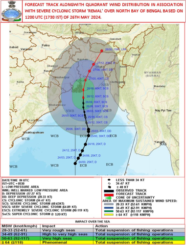 Map of region around Bangladesh and projected track and wind speeds of SCS ReMal
