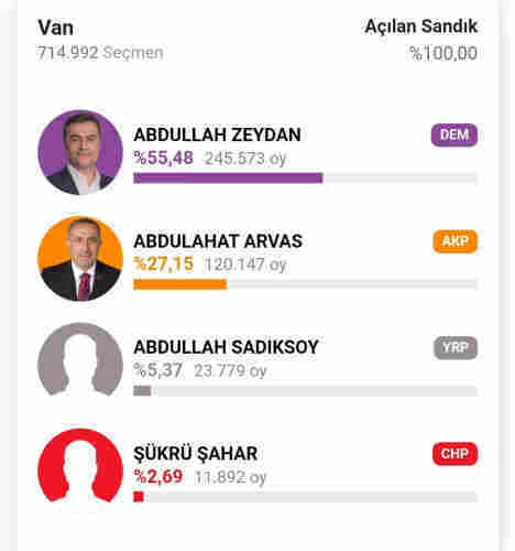 Election results of the Mayoral election in the city of Van , in Turkey