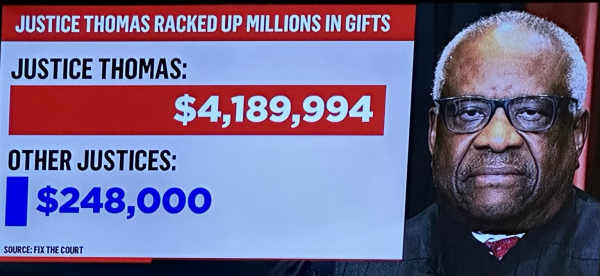 SCOTUS Justice Clarence Thomas racked up $4,189,994 in gifts. Other justices just $248k.