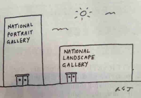 A cartoon showing a tall narrow building marked National Portrait Gallery vs a wider squat building marked National Landscape Gallery by RGJ