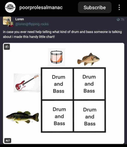 An Instagram post from poorprolesalmanac featuring the Drum and Bass punnett square Loren posted recently. It's the first time I've seen Fedi on Instagram. 