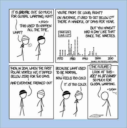 5-panel xkcd comic. 
1st panel, two people are outside wearing knit caps. Person X: "It is brutal out. So much for global warming, huh?" Person Y: "This used to happen all the time." X: "What?"
2nd panel, Y says: "You're from St. Louis, right? On average it used to get below 0° there a handful of days per year. But you haven't had a day like that since the 90s."
3rd panel, Y: "Then in 2014 when the first polar vortex hit, it dipped below zero for two days. And everyone freaked out."
4th panel, Y: "Because what used to be normal now feels too cold." X: "It is too cold."
5th panel. The future: "Look at this! Ice! In St. Louis! So much for global warming."