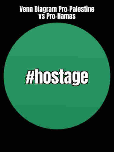 #hostage