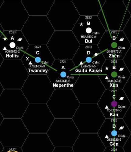 Section of a Traveller map, Foreven Sector, centered on Nepenthe 


2523 Hollis 
A370642-C De He Ni { 2 } (758+1) [784D] - NS - 303 11 CsIm M3 V 
Main Star: M3 V
Hz 0

Home to a university for imperial scholars studying the Foreven sector 

2623 Twamley 
C224456-B Ni Px { 0 } (C33+1) [144D] - S - 820 9 CsIm K4 V M7 V
Main Star: K4 V
Main Companion: M7 V 
Hz 0

Prison planet

2724 Nepenthe 
A483436-B Ni { 1 } (833+1) [354A] - - - 230 9 CsIm G9 II
Main Star: G9 II 
Hz 0

2822 Duì 
B8A8530-A Fl Ni { 1 } (847+1) [666B] - N - 500 9 CsIm K1 IV
Main Star: K1 IV 
Hz 0

2823 Gaifū 
Kaisei D662242-5 Lo { -3 } (510+1) [2155] - S - 723 8 CsIm M0 II
Main Star: M0 II 
Hz 0

2923 Zhèn 
B446776-A Ag Pi { 3 } (869+1) [BA6C] - - - 511 9 CsIm KD
Main Star: KD Hz 0

2924 Xùn 
B444663-B Ag Cy Ho Ni O:2923 { 3 } (858+1) [495B] - NS - 402 10 CsIm A3 Ib
Colony of Zhèn (2923).
Main Star: A3 Ib 
Hz -1

2925 Kǎn 
C563624-5 Ni Ri { -1 } (755+1) [4525] - S - 502 10 CsIm F6 V K6 VI KD
Main Star: F6 V
Main Companion: K6 VI
Far Star: KD 
Hz 0

2926 Gèn 
D638520-6 Ho Ni { -3 } (440+1) [5286] - S - 732 16 CsIm A2 Ia
Main Star: A2 Ia 
Hz -1
