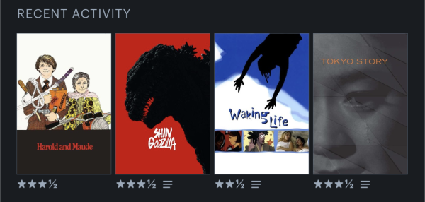 Movie posters with star ratings underneath. The posters include Harold and Maude, Shin Godzilla, Waking Life, and Tokyo Story.
