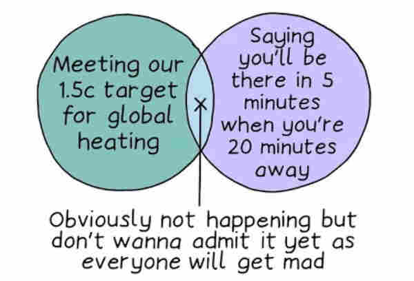 Venn diagram, with one circle labeled as "Meeting our 1.5C target for global heating" and a second circle labeled as "Saying you'll be there in 5 minutes when you're 20 minutes away." Overlap is labeled as "Obviously not happening, but don't wanna admit it yet as everyone will get mad."  Cartoon by Edith Pritchett. 