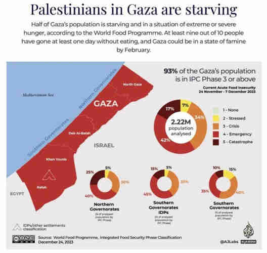 Map of starvation of Palestinians by Israel in Gaza.