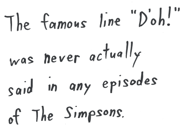 The famous line "D'oh!" was never actually said in any episodes of The Simpsons.