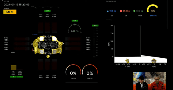 screenshot from JAXA SLIM moon landing livestream. It shows various telemetry and heading/orientation graphics. 

The way it looks to me, the lander has crashed.

The small inset video of the broadcasters shows them with grim faces.