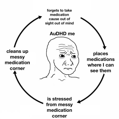 A meme depicting a cycle related to managing medication for someone with AuDHD (Autism and ADHD). The central figure is a simplistic, somber drawing of a person with a distressed expression. Surrounding this figure are four captions arranged in a circular flow:

At the top: "forgets to take medication cause out of sight out of mind"

To the right: "places medications where I can see them"

At the bottom: "is stressed from messy medication corner"

To the left: "cleans up messy medication corner"

The cycle repeats itself, humorously illustrating the struggle of maintaining a balance between remembering to take medication and keeping the medication area organized.