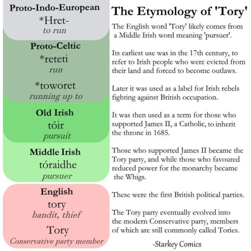 The Etymology of Tory from Celtic to Irish to English