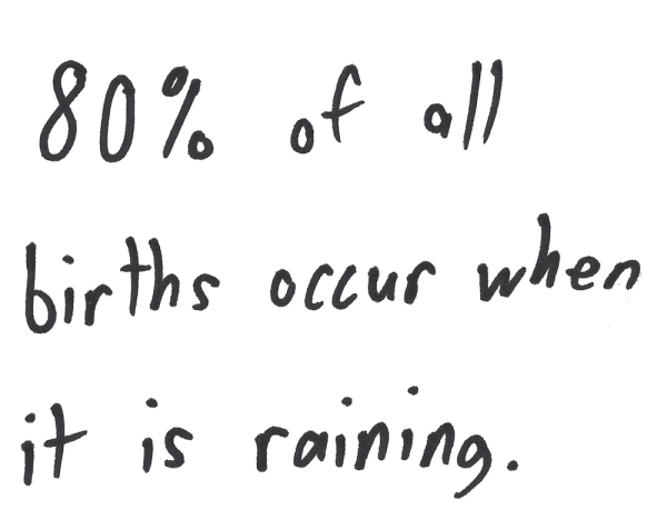 80% of all births occur when it is raining.